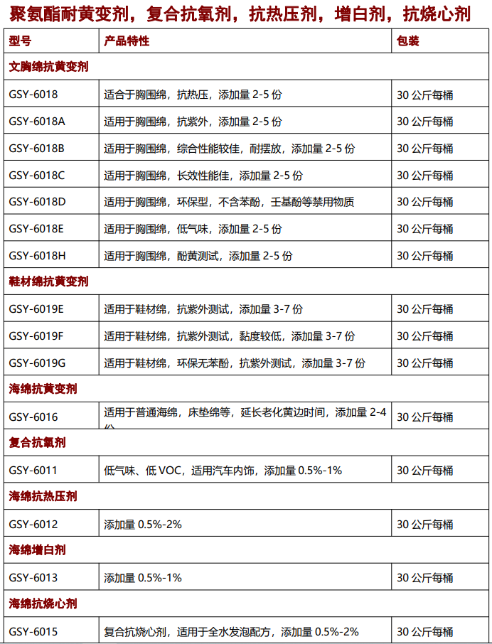 海綿抗黃變劑，抗氧劑，催化劑，聚氨酯助劑