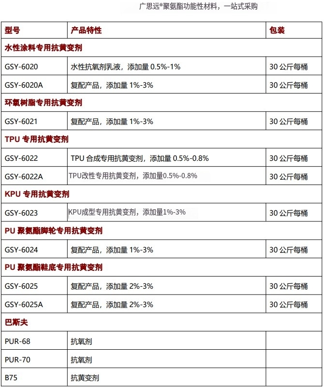 海綿抗黃變劑，抗氧劑，催化劑，聚氨酯助劑